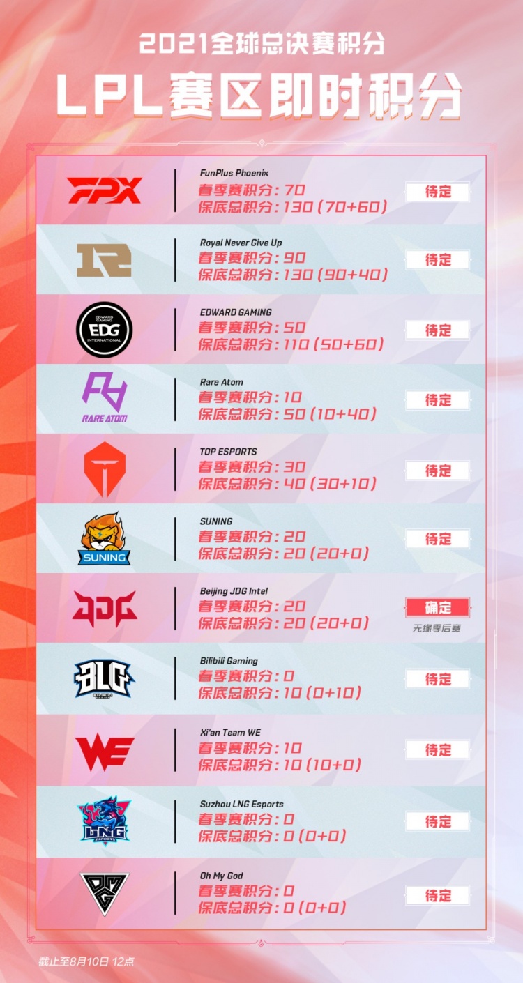 的定价
