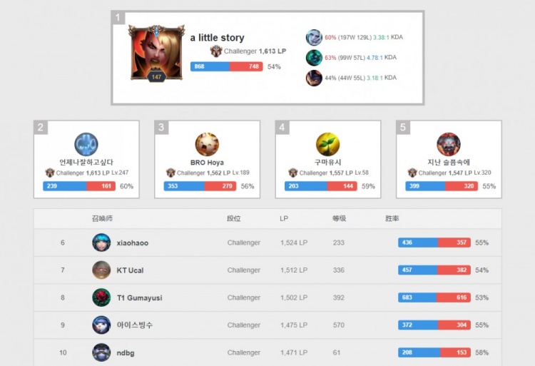 安全参赛 安全参赛