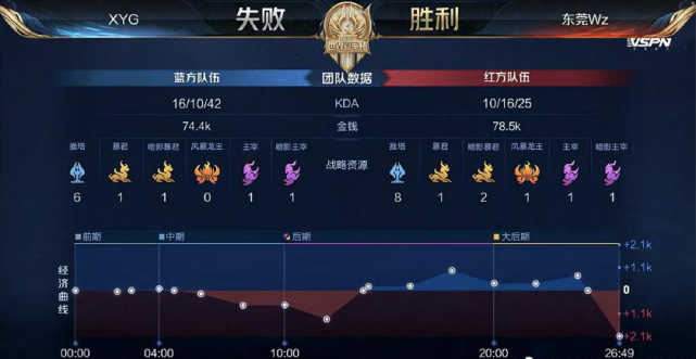 这一次他们 这一次他们