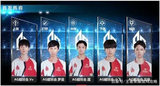 限球数或